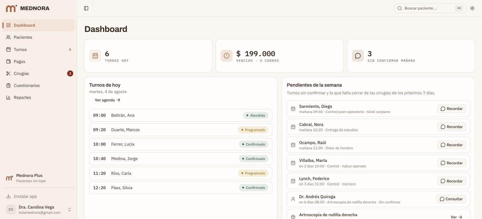 El dashboard de Mednora: seis turnos del día con su estado, cobros vencidos por reclamar y los pendientes de la semana con el recordatorio de WhatsApp listo.